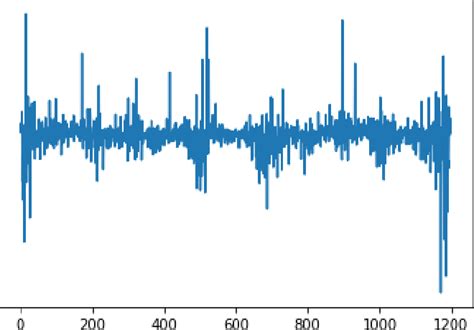 Computational timbre and tonal system similarity analysis of the music ...