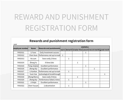 Employee Reward And Punishment Award Form Excel Template And Google