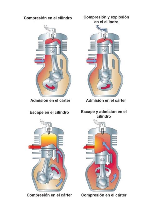 Motor De Dos Tiempos