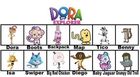 My Dora The Explorer Cast by ALEXLOVER366 on DeviantArt