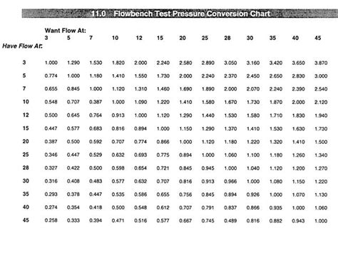 Cylinder Head Flow Testing - Tech Articles - High Perfromance Pontiac - Hot Rod Network