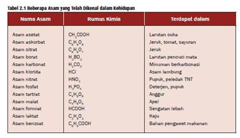 38 Soal Dan Pembahasan Un Kimia Asam Basa Soal Jawaban