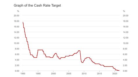 Interest Rates In September Janine Serena