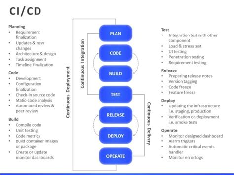 Company Pipeline 03 PowerPoint Template SlideUpLift