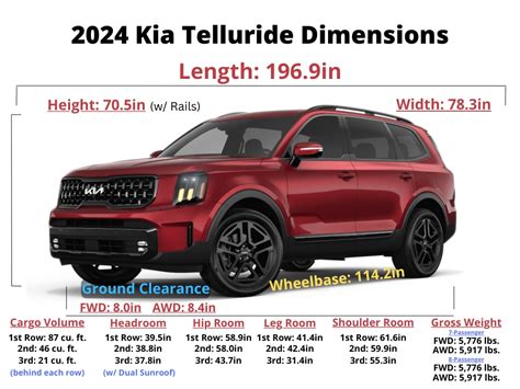 Kia Telluride 2025 Dimensions Cargo Space Angy Belinda