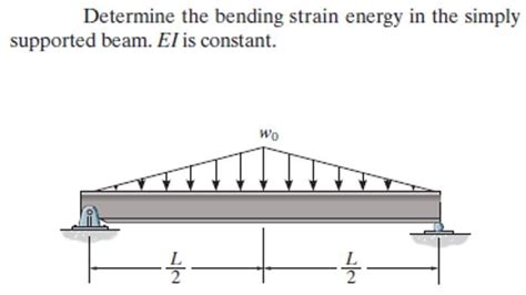 Solved Determine The Bending Strain Energy In The Simply Chegg