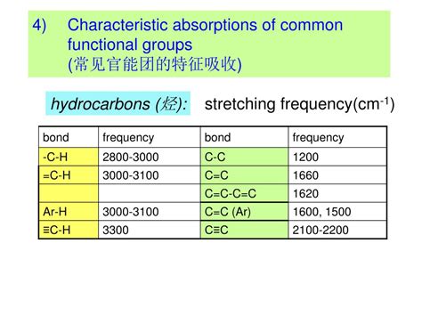 Ppt Chapter 8 Spectroscopic Methods Of Structure Determination