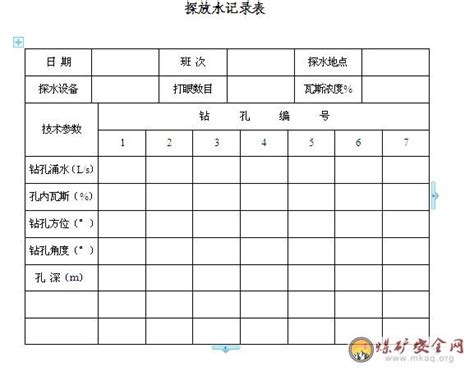 大发煤矿矿井探放水设计说明书煤矿安全生产网