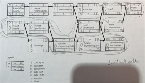 Solved This is my node network diagram. The question is: | Chegg.com