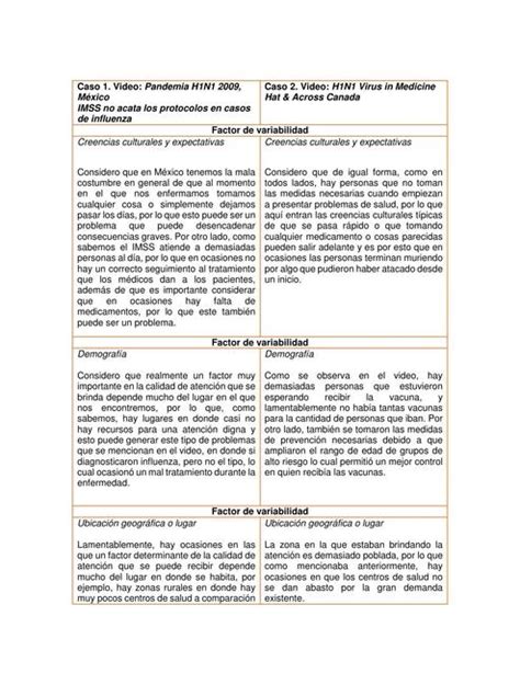 A15 Cuadro Comparativo Análisis De Caso Chemnotes By Dm Udocz