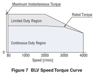 AGV Brushless DC Motor Benefits