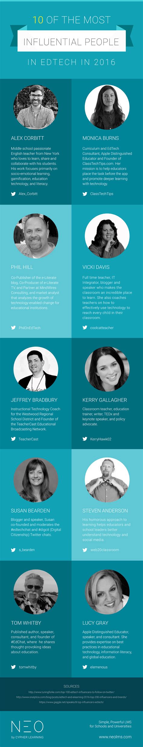 10 Most Influential People In Edtech In 2016 Infographic Laptrinhx