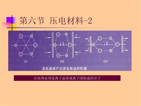 介电和铁电材料pptword文档在线阅读与下载无忧文档