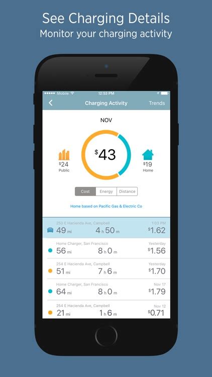 ChargePoint® by ChargePoint, Inc.