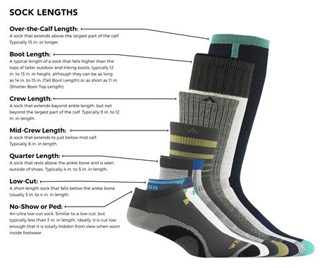 Anatomy Of A Sock Nordiclife