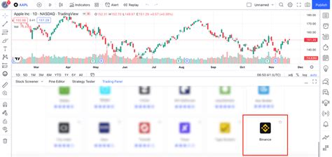 How To Use The Tradingview Interface To Trade Crypto On Binance Futures