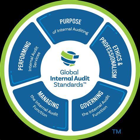 Unsere Standards Leitlinien und Qualität