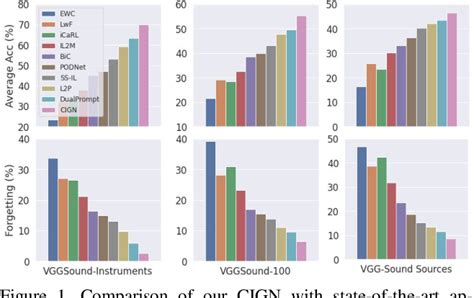 Figure From Class Incremental Grouping Network For Continual Audio