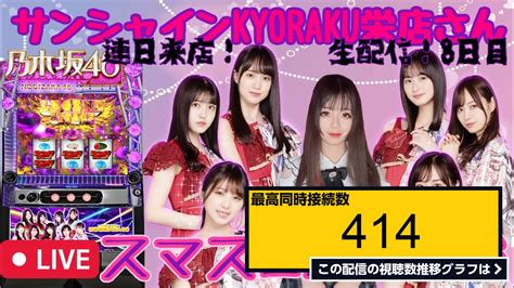 ライブ同時接続数グラフ『スマスロ乃木坂46！連日来店！生配信！8日目【サンシャインkyoraku栄店実践生配信】【20スロ】 』 Livechart