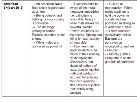 Analysis - Literary Artifact Review: 2003-2015