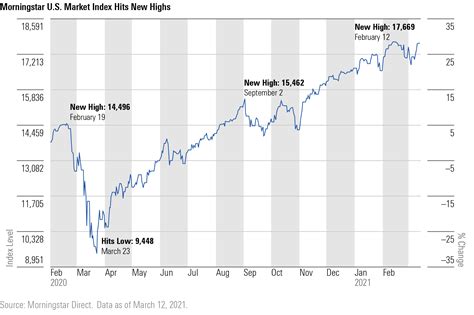 Us Stock Market Volatility How To Navigate The Turbulent Waters