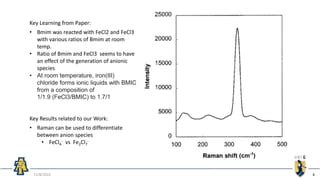 Ionic Liquids Based on FeCl3 and FeCl2.pptx