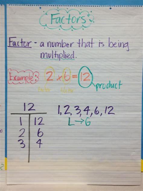 5th Grade Anchor Charts Math Coachs Corner