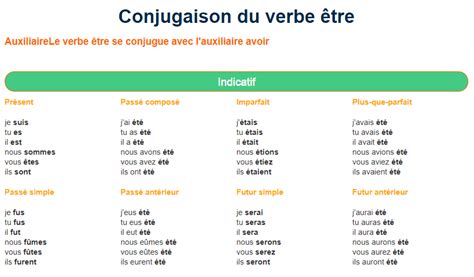 Conjugaison Du Verbe Tre Tous Les Temps Conjugaison Verbe Etre