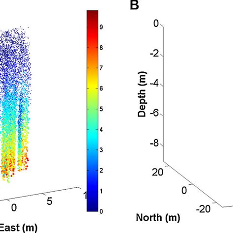 Relative Velocity Vectors Of Plumes At A Vertical Cross Section Of