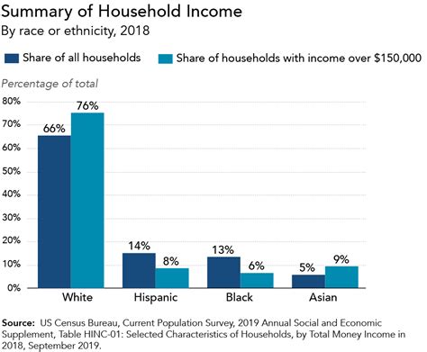 Racial Disparities And The Income Tax System