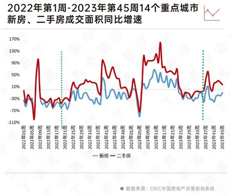 这五城二手房市场份额还在涨 中金在线财经号