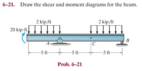 Solved Draw The Shear And Moment Diagrams For The Beam Chegg