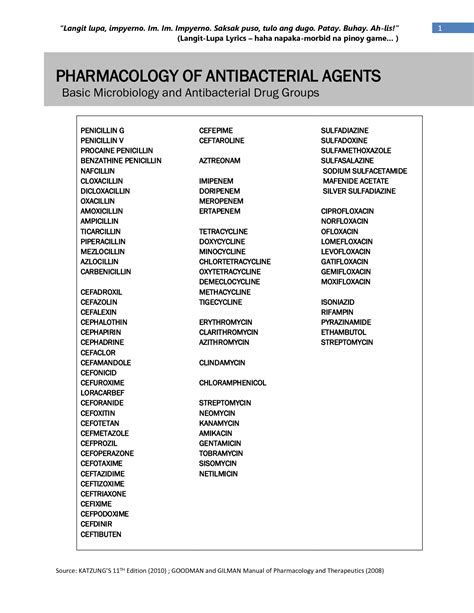 SOLUTION: Pharmacology of antibacterial agents - Studypool