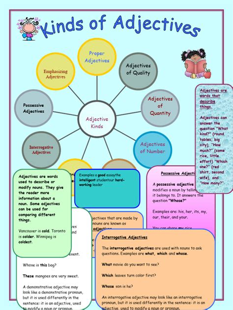 Adj Types Download Free Pdf Adjective Noun