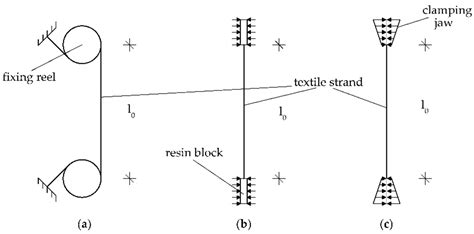 Buildings Free Full Text Quantification Of The Transversal Fiber