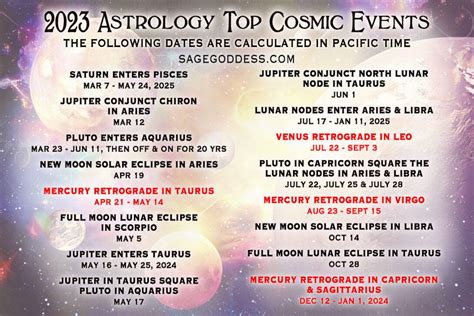 Unlocking Cosmic Energies Full Moon In August Astrology Guide