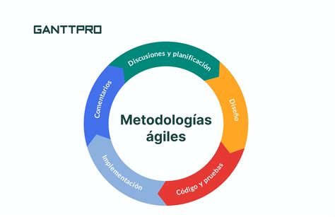 Metodologia Agil Entenda O Que E E Quais Sao As 8 Mais Utilizadas