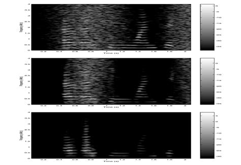 Example Of Spectrogram Of The Signals A Noisy Signal Noise Is Download Scientific Diagram