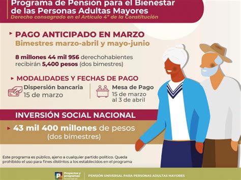 Informa Bienestar Fechas De Entrega Del Apoyo Para Adultos Mayores