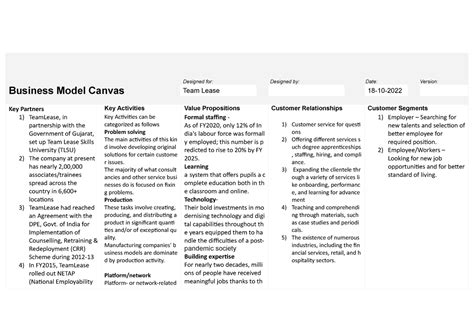 Business canvas model - BOOK - Designed for: Designed by: Date: Version: Business Model Canvas ...