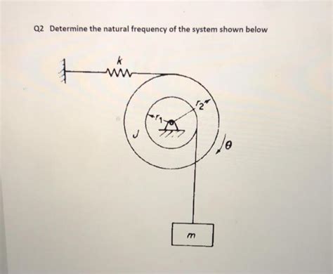 Solved Q Determine The Natural Frequency Of The System Chegg