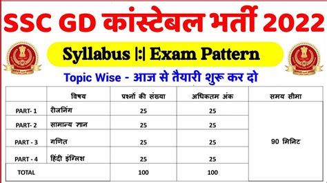 SSC GD Syllabus 2022 In Hindi SSC GD Syllabus 2022 SSC GD