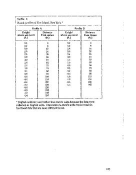 Beach Profile Investigation Lab By Scott Baitz Tpt