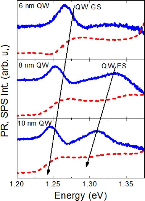 Figure From Verification Of Band Offsets And Electron Effective