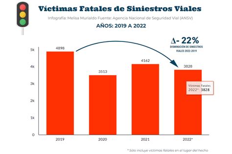 En Argentina 4 Personas Mueren Por Día Por Accidentes De Motos Economis