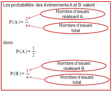 Probabilités Cours maths 1ère S Tout savoir sur les probabilités