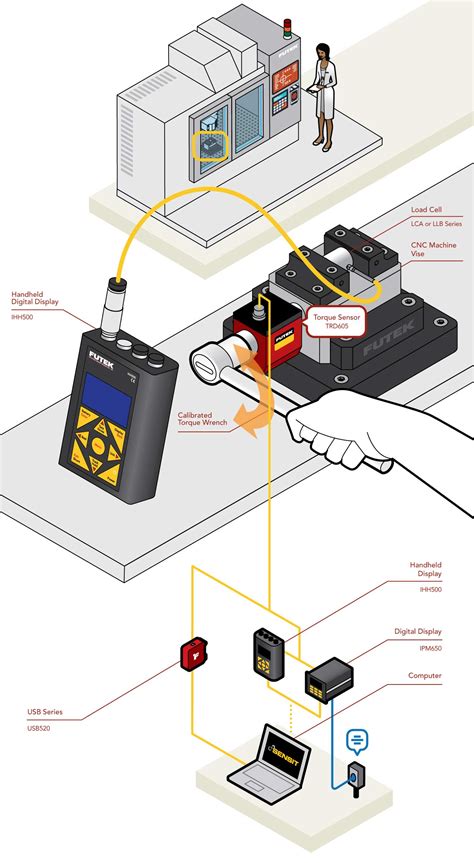 Vise Clamping Force Test & Measurement | FUTEK