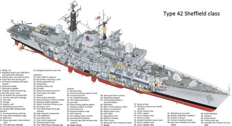 Type 42 or Sheffield Class Ship