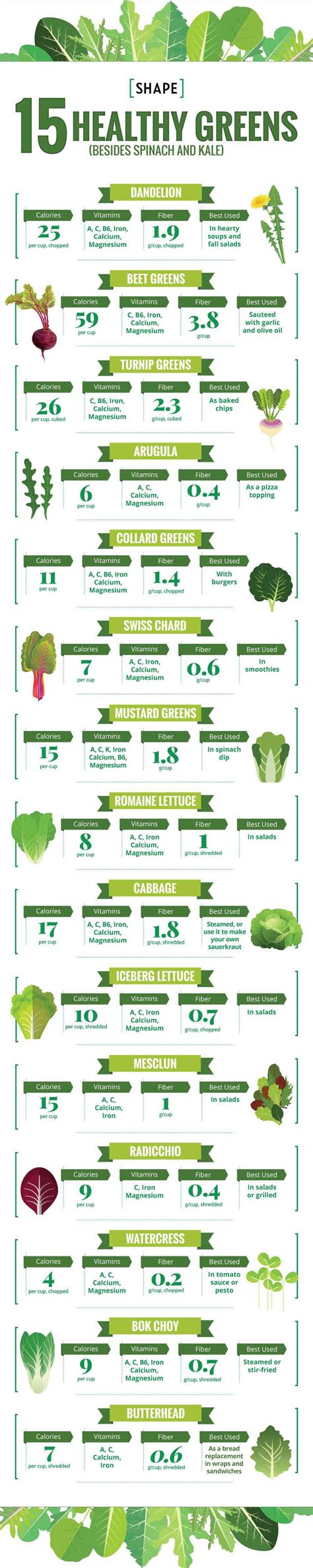 Ultimate Guide To Leafy Greens