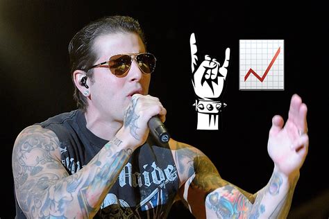 Avenged Sevenfold Loudwire
